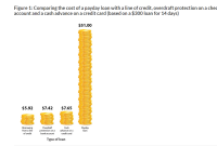 How Does A Payday Loan Work And Its Risks Explained