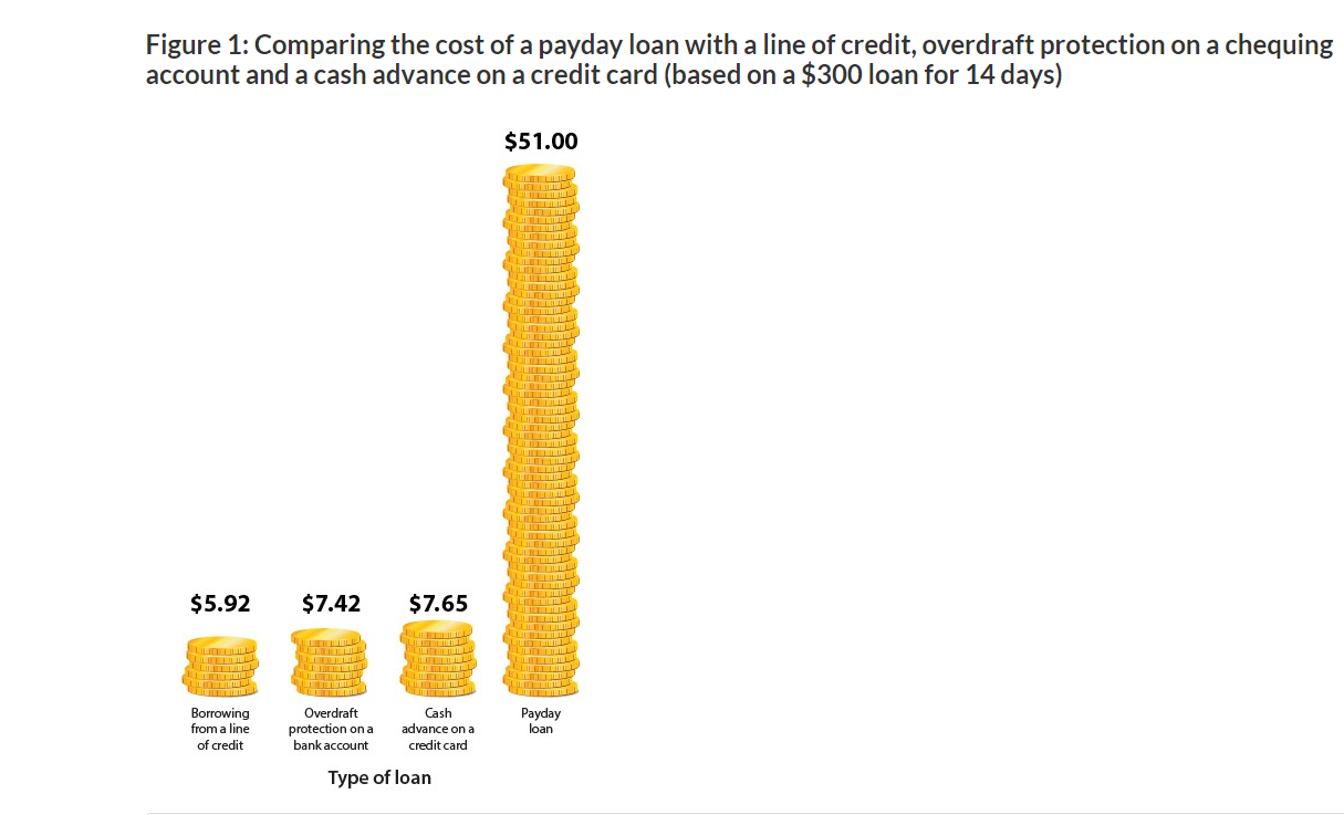 How Does A Payday Loan Work And Its Risks Explained